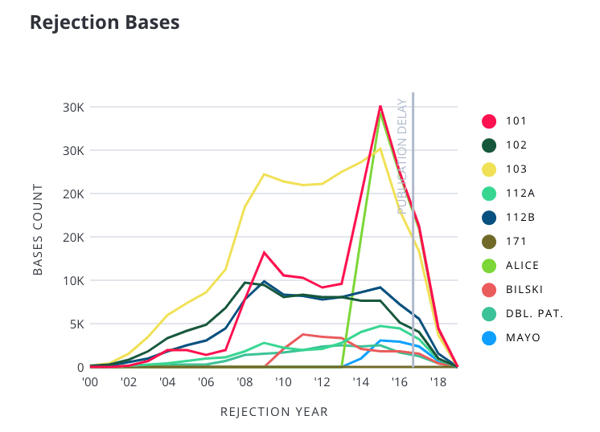 101-rejections-class-705-juristat