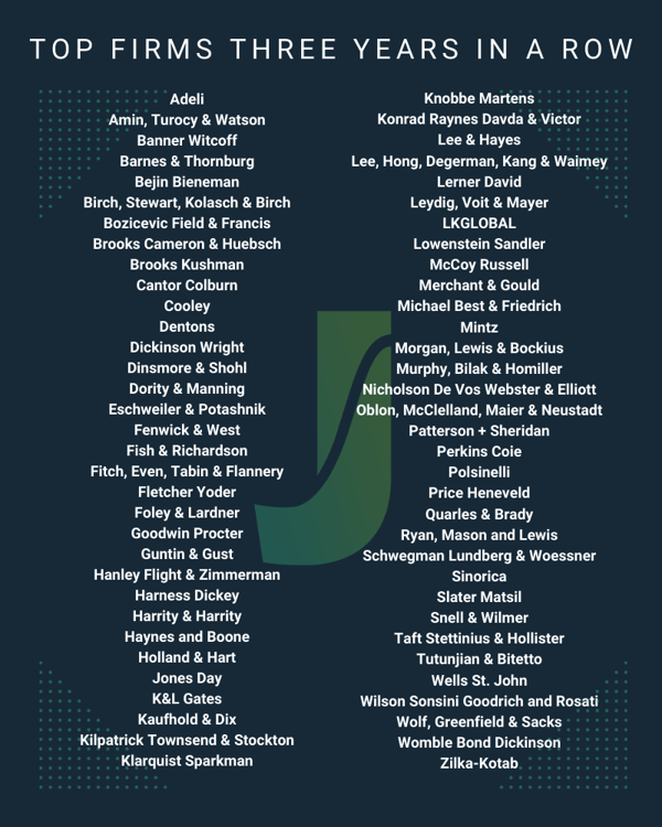 2021 Top Firms Three Years  in Row - Infographic