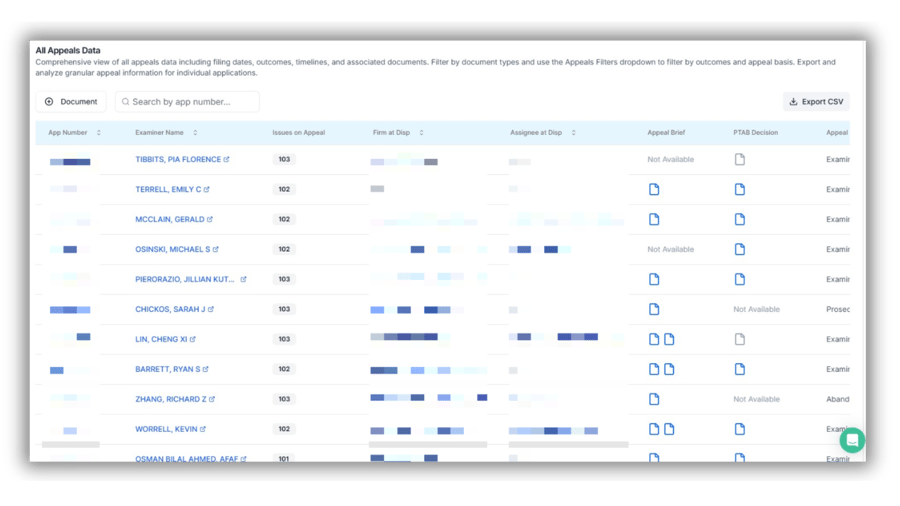 Appeals Module - All Appeals Data