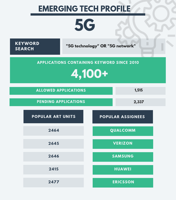 CES - Template 2 - 5G