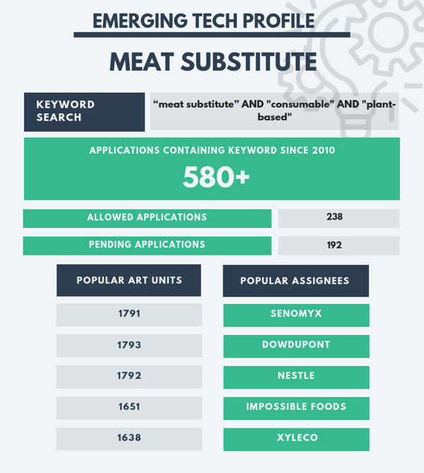 CES - Template 2 - MEAT