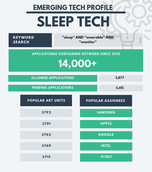 CES - Template 2 - SLEEP