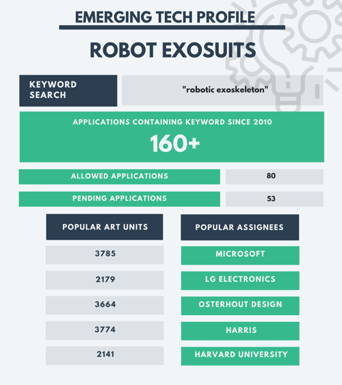 CES 2020 -  Exosuits