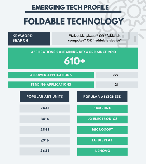 CES 2020 - Foldable Tech