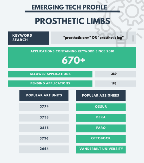 CES 2020 - Prosthetic Limbs