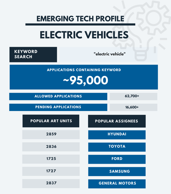CES 2022 - Electric Vehicles (1)