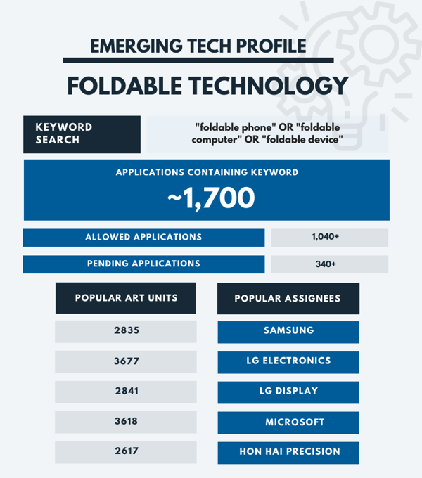 CES 2022 - Foldables (1)-1