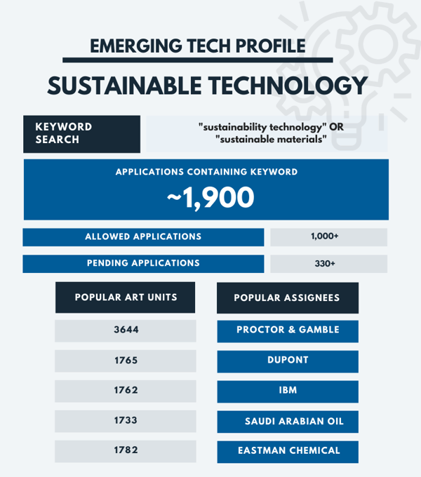 CES 2022 - Sustainable Tech (1)