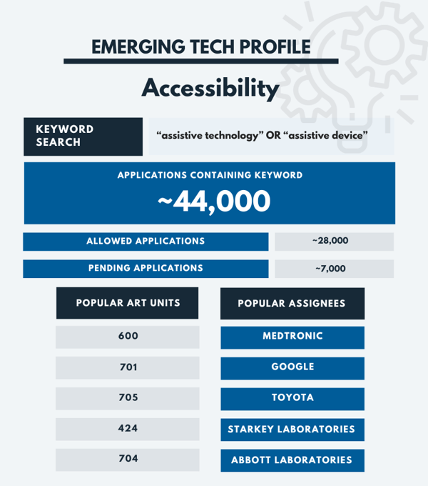 CES 2023 - Accessibility