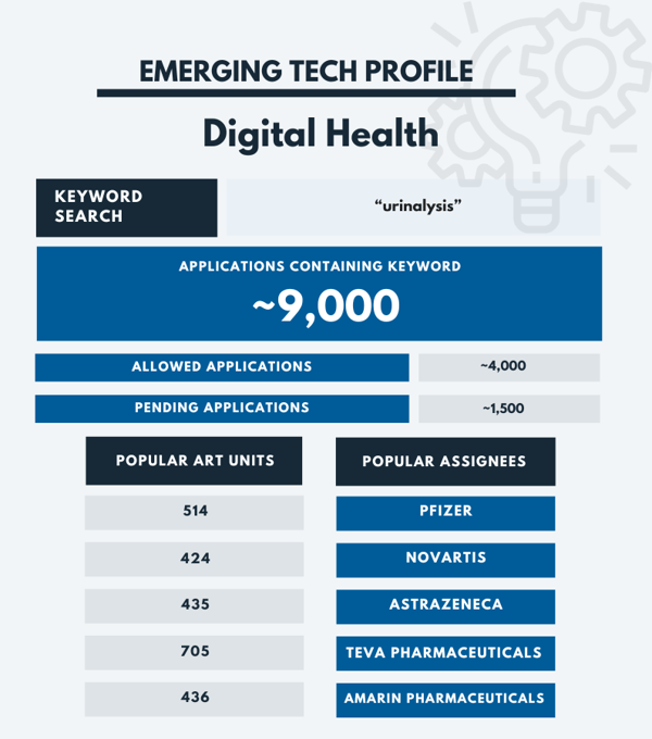 CES 2023 - Digital Health