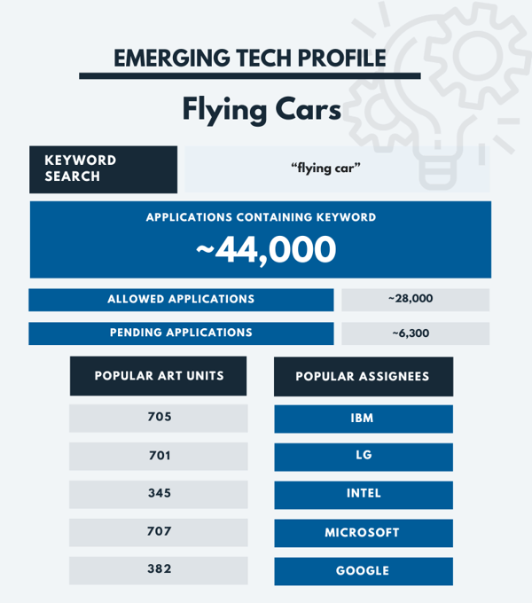 CES 2023 - Flying Cars