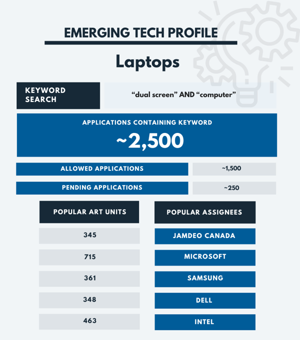 CES 2023 - Laptops