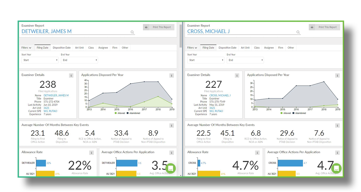 Examiner Comparison - Blog