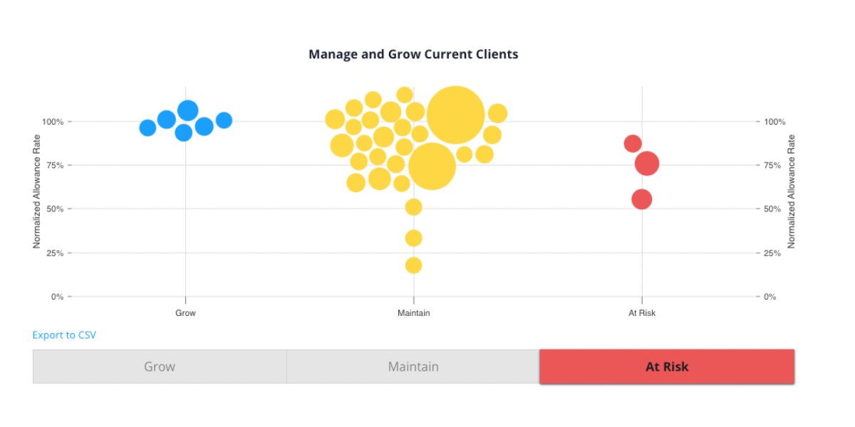 Manage and Grow Current Clients (1)