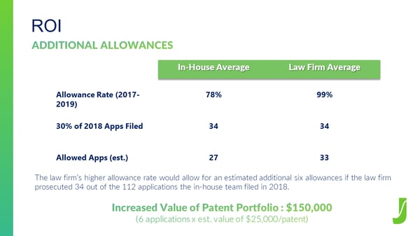 Pitch Deck allowance rate