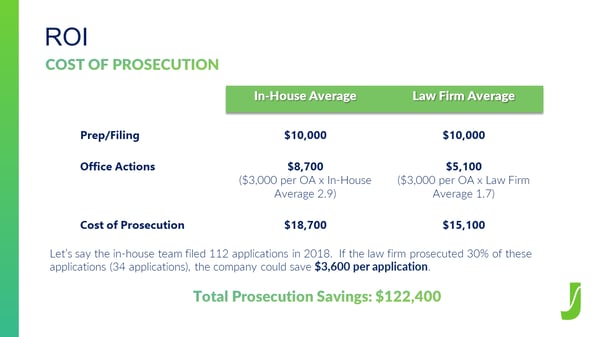 Pitch Deck cost of prosecution