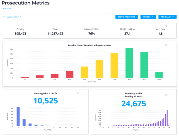 Prosecution Metrics