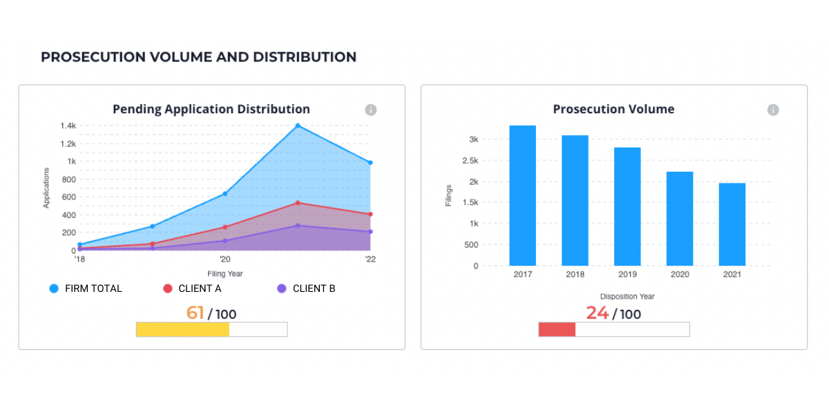 Prosecution Volume and Distribution (1)