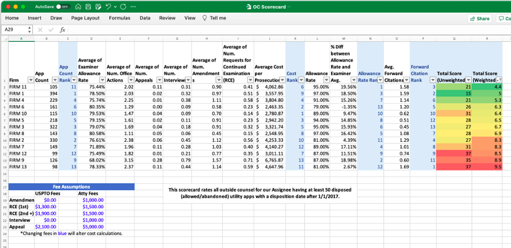 Sample OC Scorecard-1