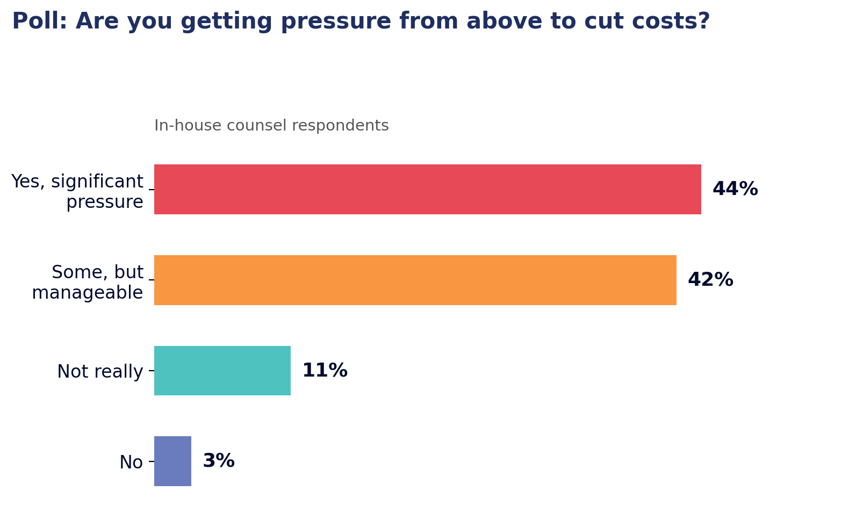 poll1_inhouse_pressure