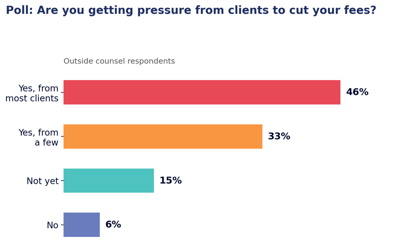 poll2_outside_pressure