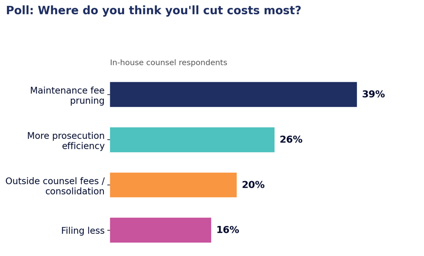 poll3_where_cut